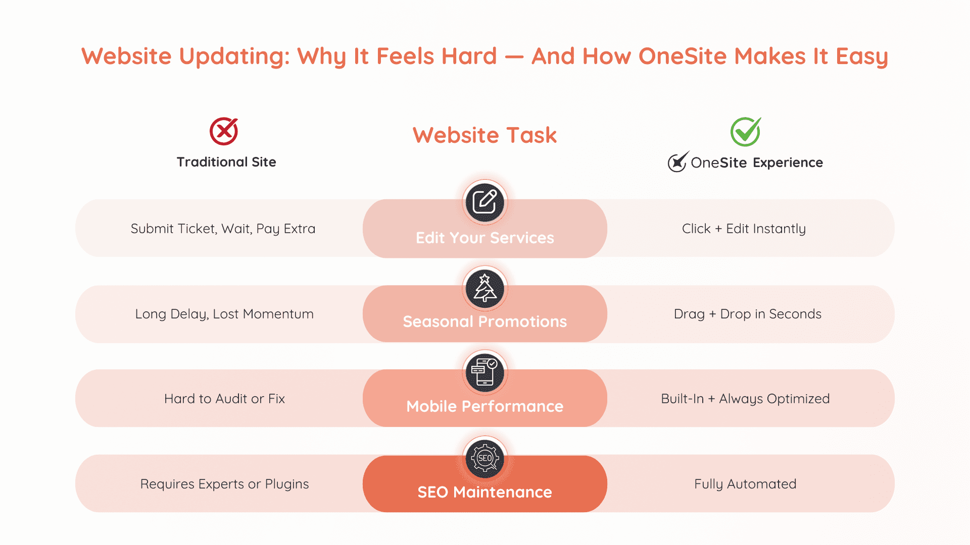 Website Management Best Practices: How to Easily Update And Maintain Your Website - image 2