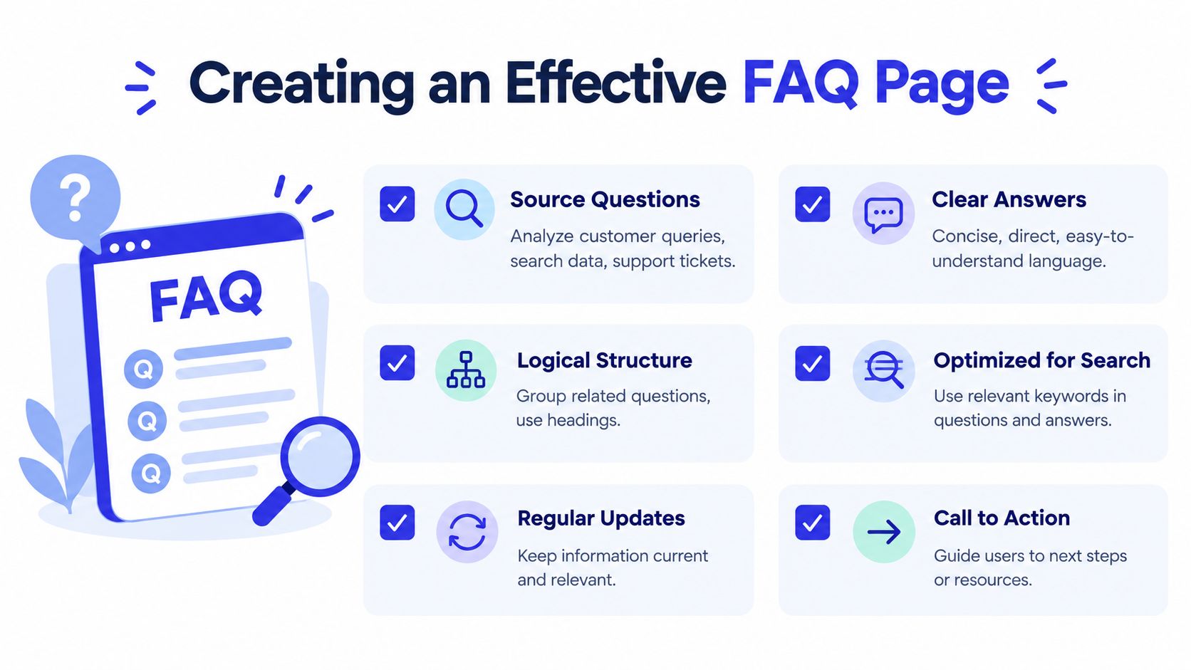 A graphic illustration showing six key tips for designing an effective FAQ page for customer support.