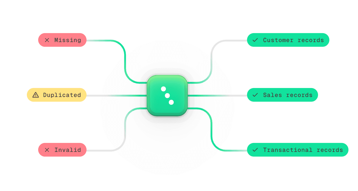 collaborative data contracts