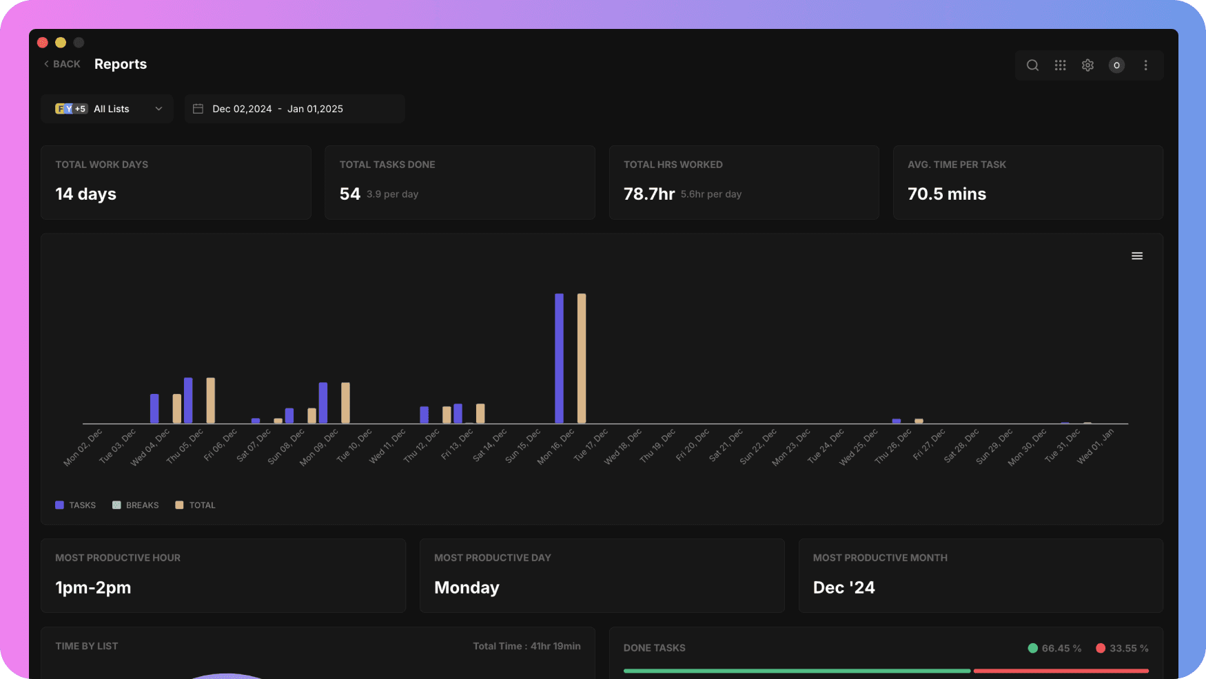 blitzit reports