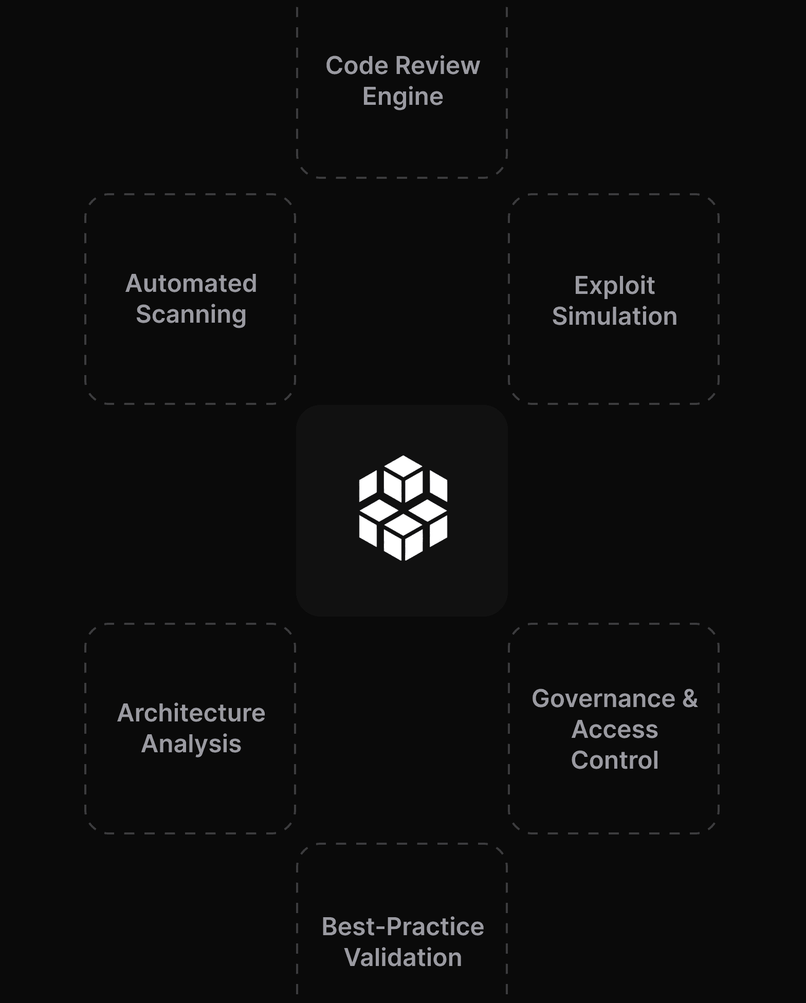 Real-time editing interface