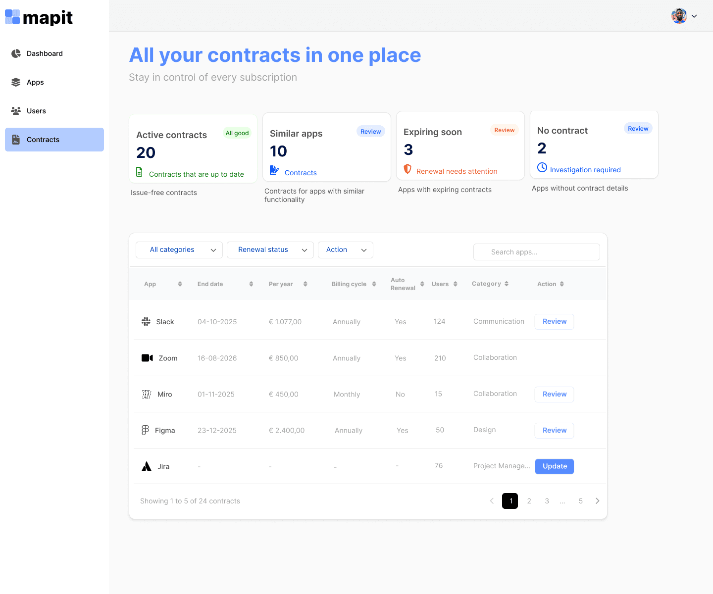 AI suggesting actions like "Optimize onboarding flow" and "Raise pricing tier" based on user data.
