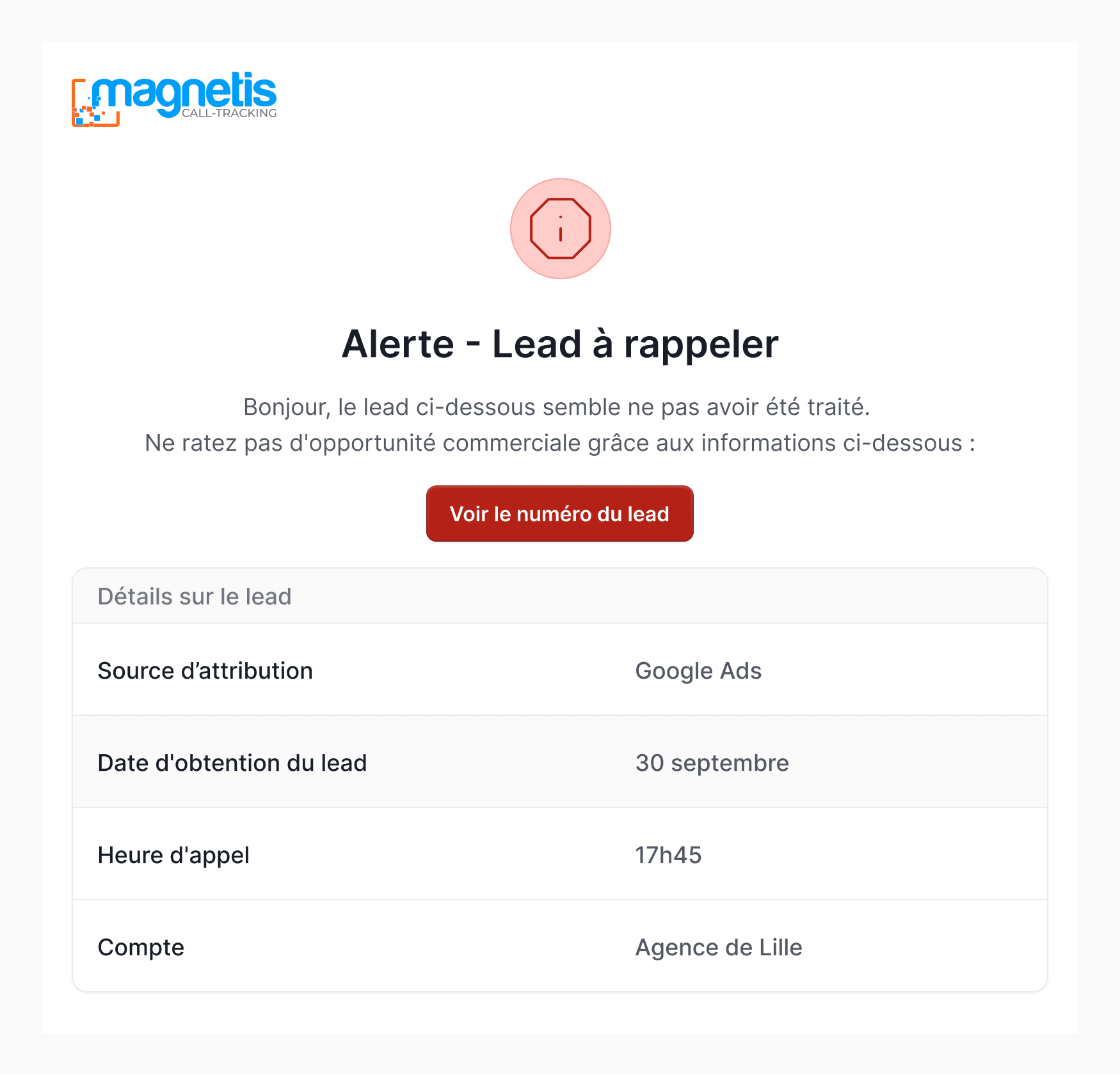 Interface d'alerte email Magnetis Call-Tracking indiquant un lead à rappeler avec source d'attribution Google Ads et détails de l'appel.