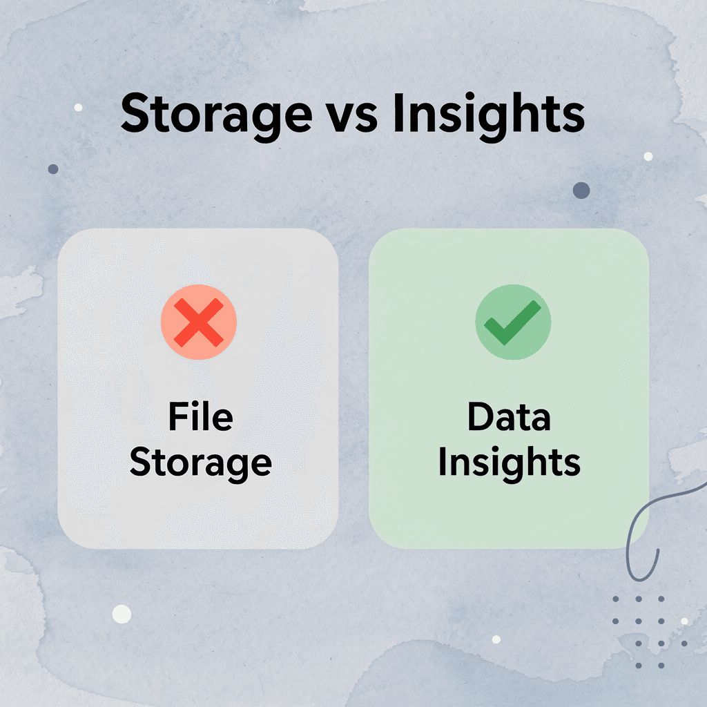 Before and after comparison showing transformation from file storage to data insights - Before and after comparison showing transformation from file storage to data insights