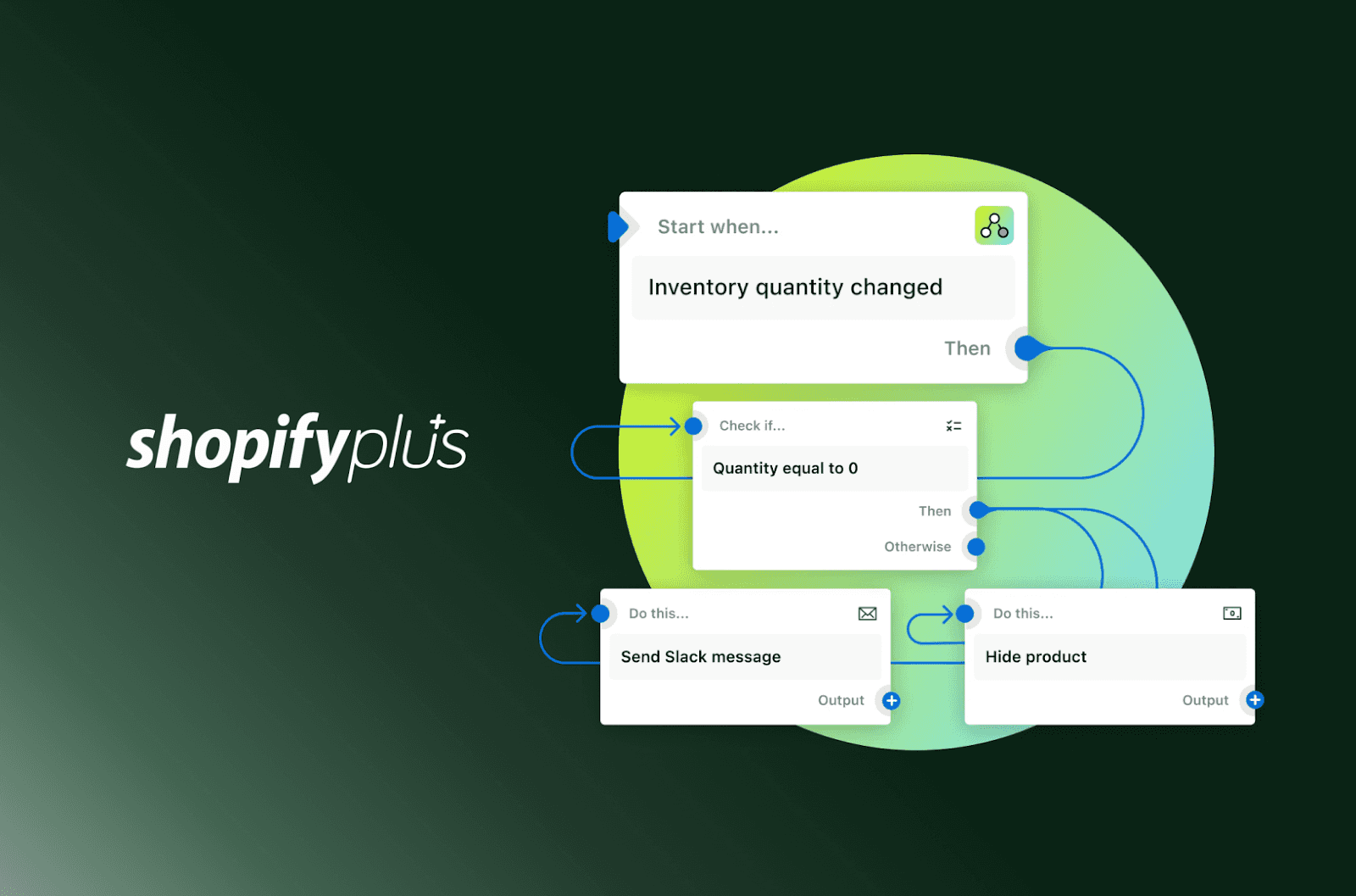 Shopify Flow-Workflow in Shopify Plus, der bei Bestand null ein Produkt ausblendet und eine Slack-Nachricht sendet