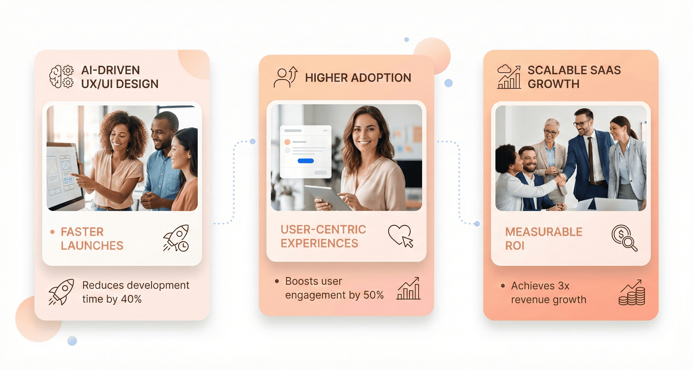 Business growth results from AI-driven UX/UI design showing improved user adoption, faster launches, and scalable SaaS performance.