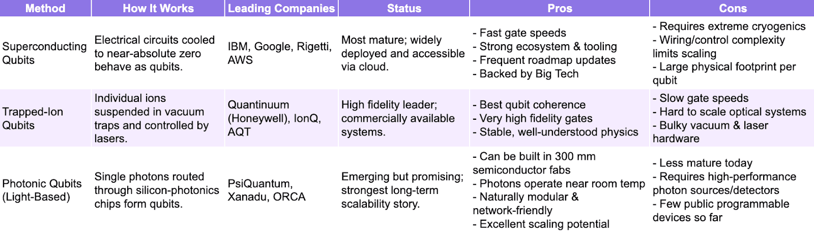 approaches in the field of quantum computing