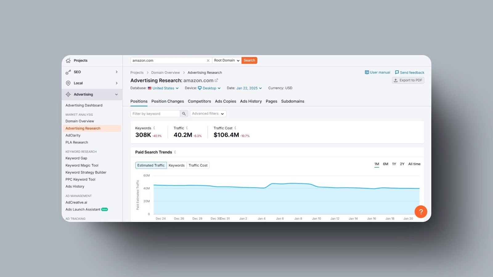 screenshot of an advertising research dashboard showing Amazon.com’s keyword data, traffic cost trends, and position changes over time.