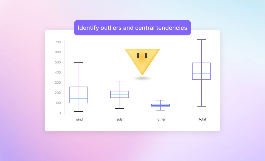 box-chart