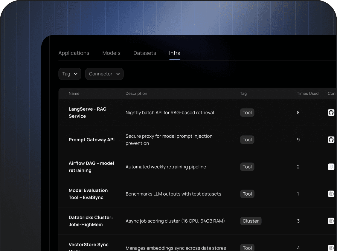 AI infrastructure dependency map showing underlying compute layers, API connectors, and cloud service integrations.
