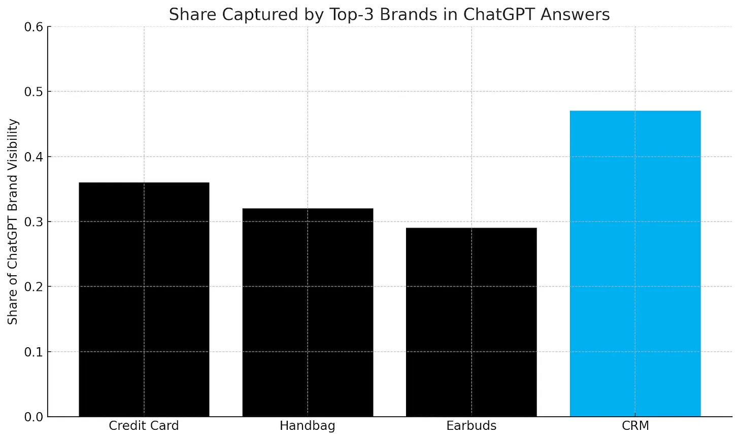 검색 상위인데, ChatGPT엔 왜 없을까?