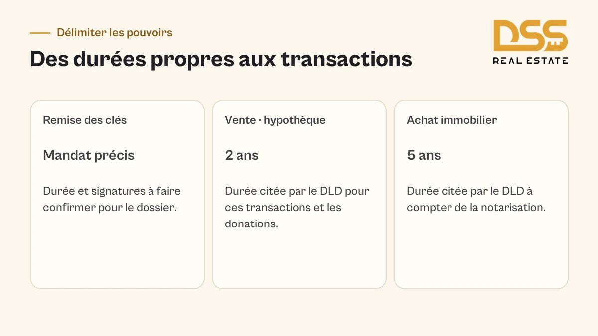 Différence entre un mandat de remise des clés défini par son texte et les durées DLD de 2 ans pour la vente et 5 ans pour l’achat