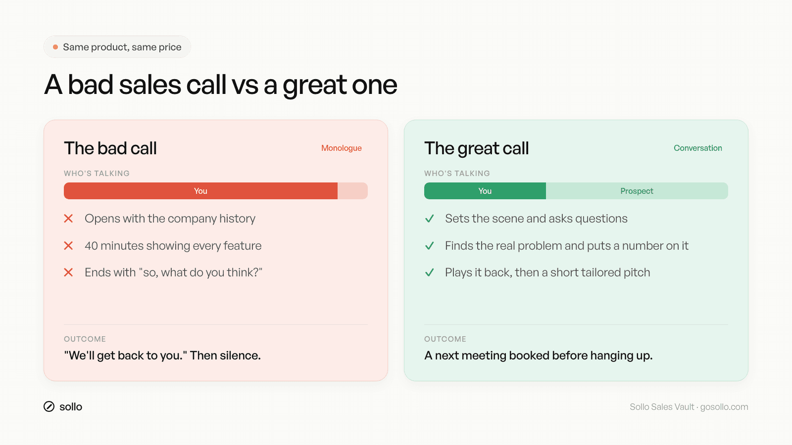 Bad sales call vs great sales call side by side: 40-minute feature monologue versus a question-led call with a short tailored pitch and a booked next step