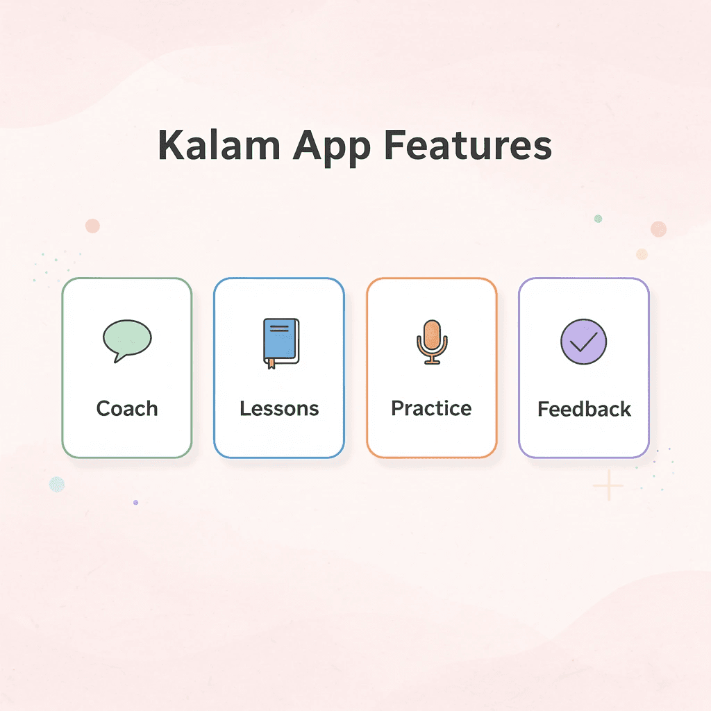 Infographic showing Kalam app features