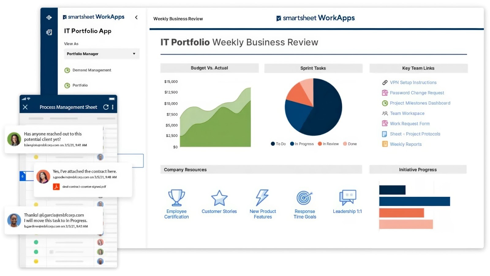 Smartsheet's dashboard for portfolio review and process management
