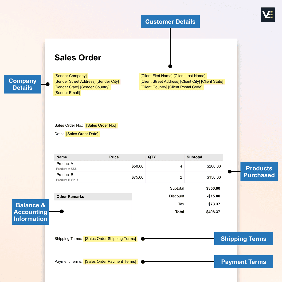 what is a sales order