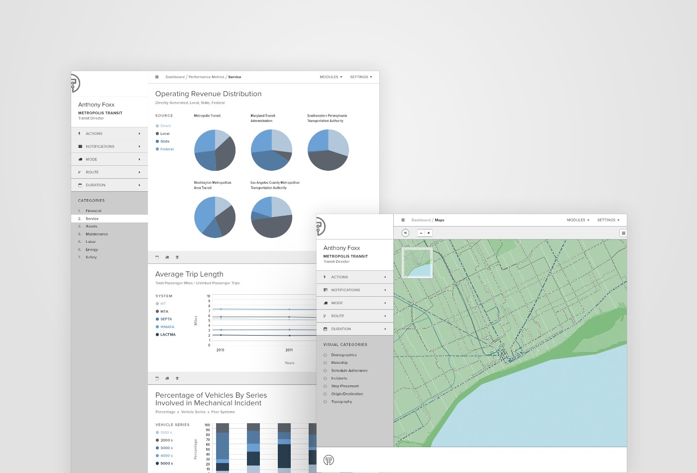 Tansit Labs TAP Metrics