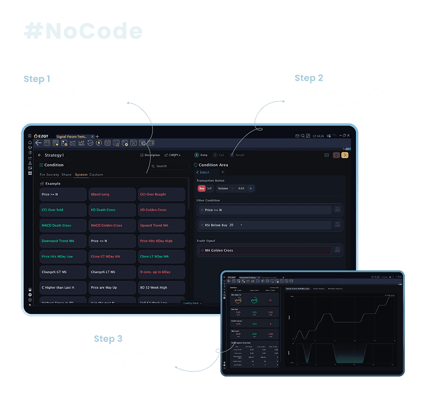 EZQT 不懂 Coding 也能創造心法，打造全方位易上手的量化投資工具