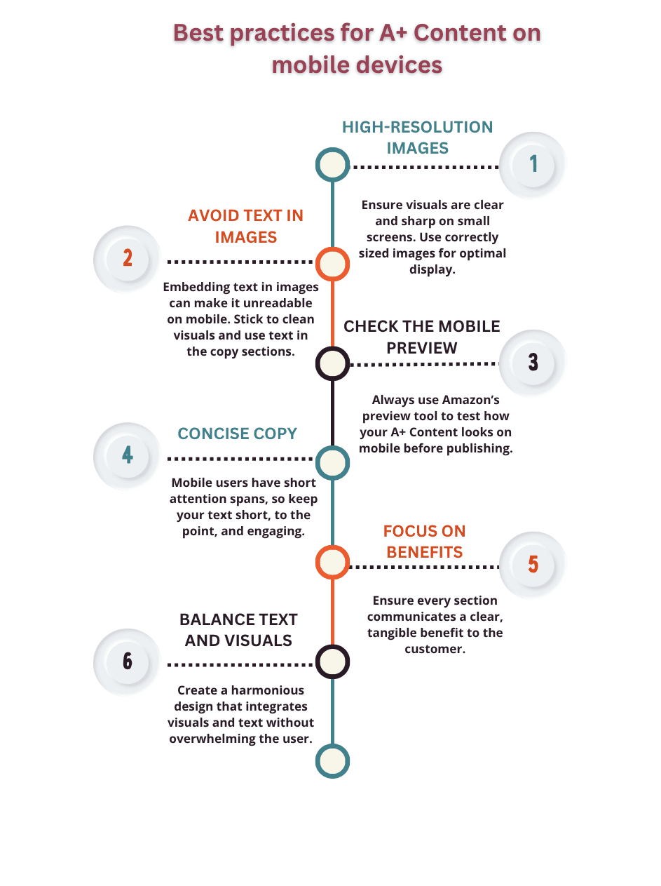 Best practices for A+ Content on mobile devices