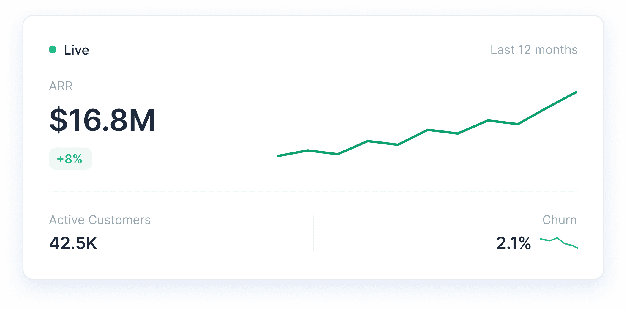Gauge showing levels of user engagement, with tags for high and low engagement percentages.