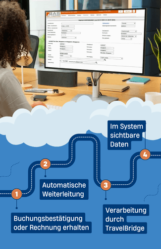 TravelBridge proces homepage