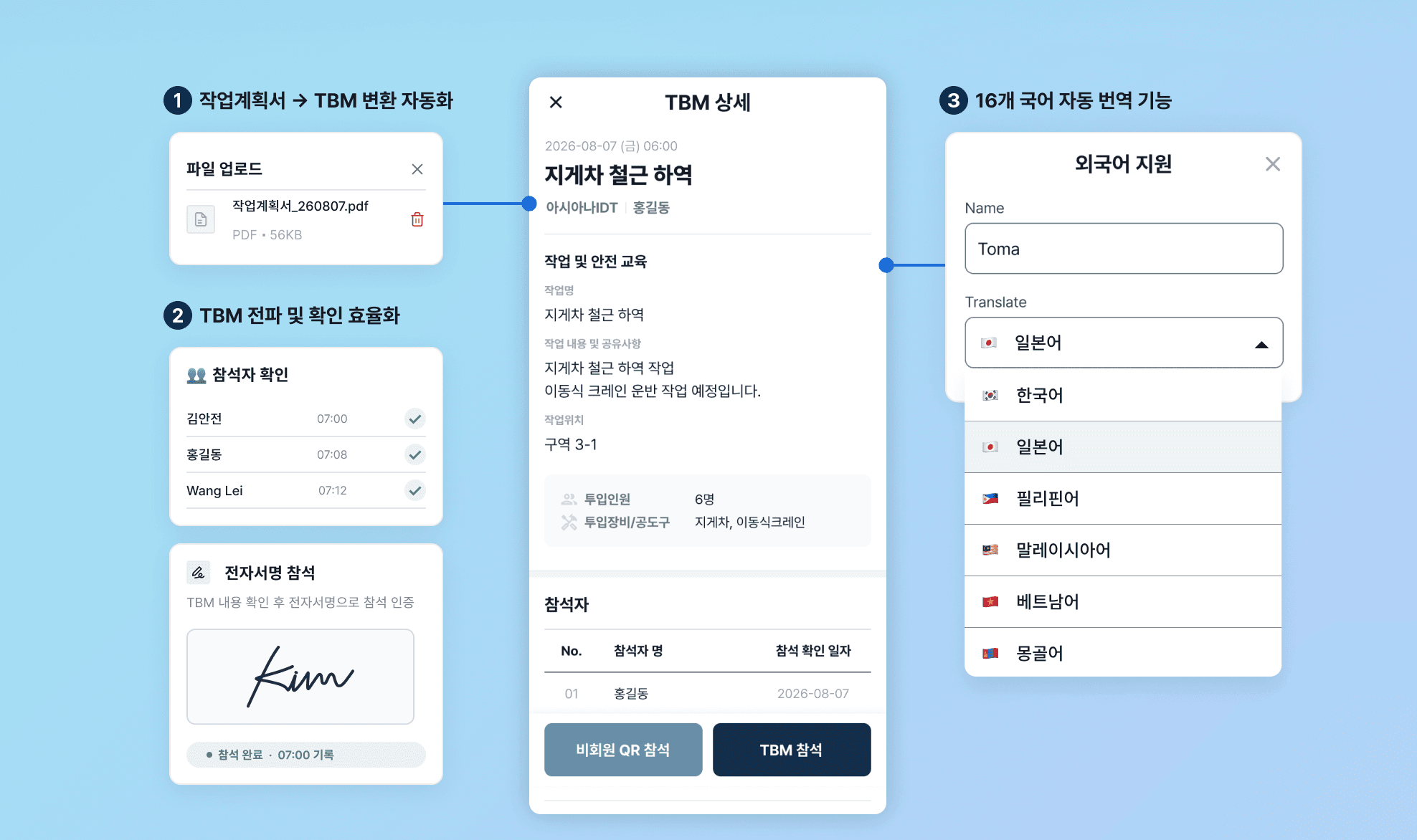 작업계획서 TBM 변환 자동화, TBM 전파 확인 효율화 과정, 16개 국어 자동 번역까지 이어지는 흐름을 나타낸 플랜투두 UI 예시.