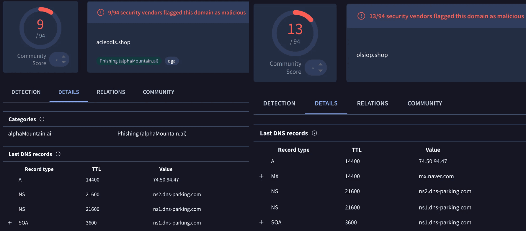  바이러스 토탈로 확인한 DNS records 정보