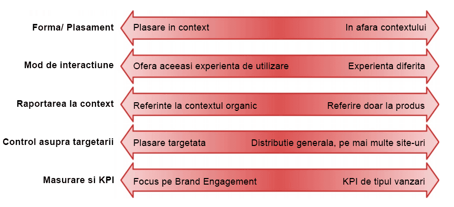 native-advertising-framework