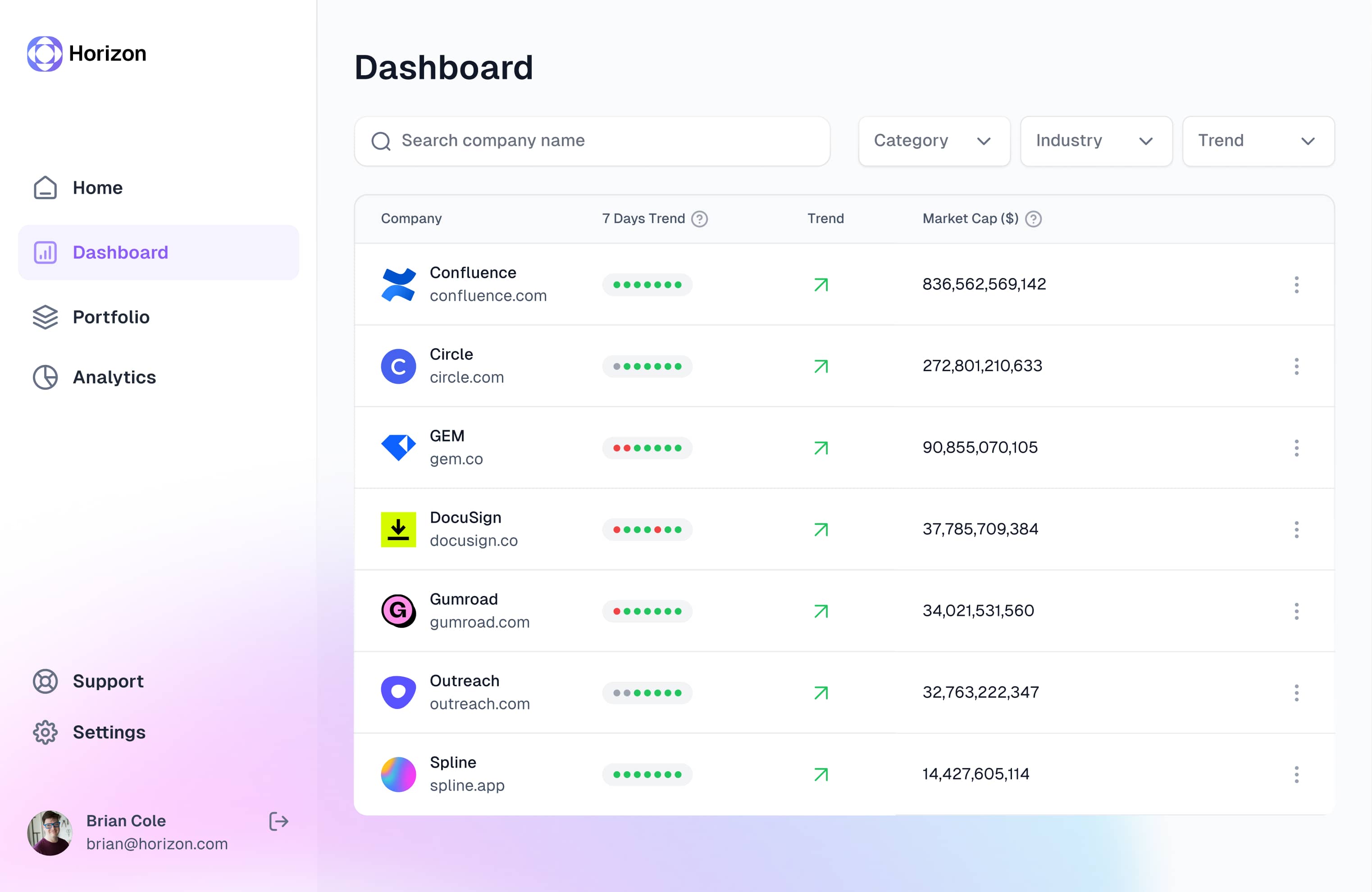 Screenshot of the main dashboard with gradients as background