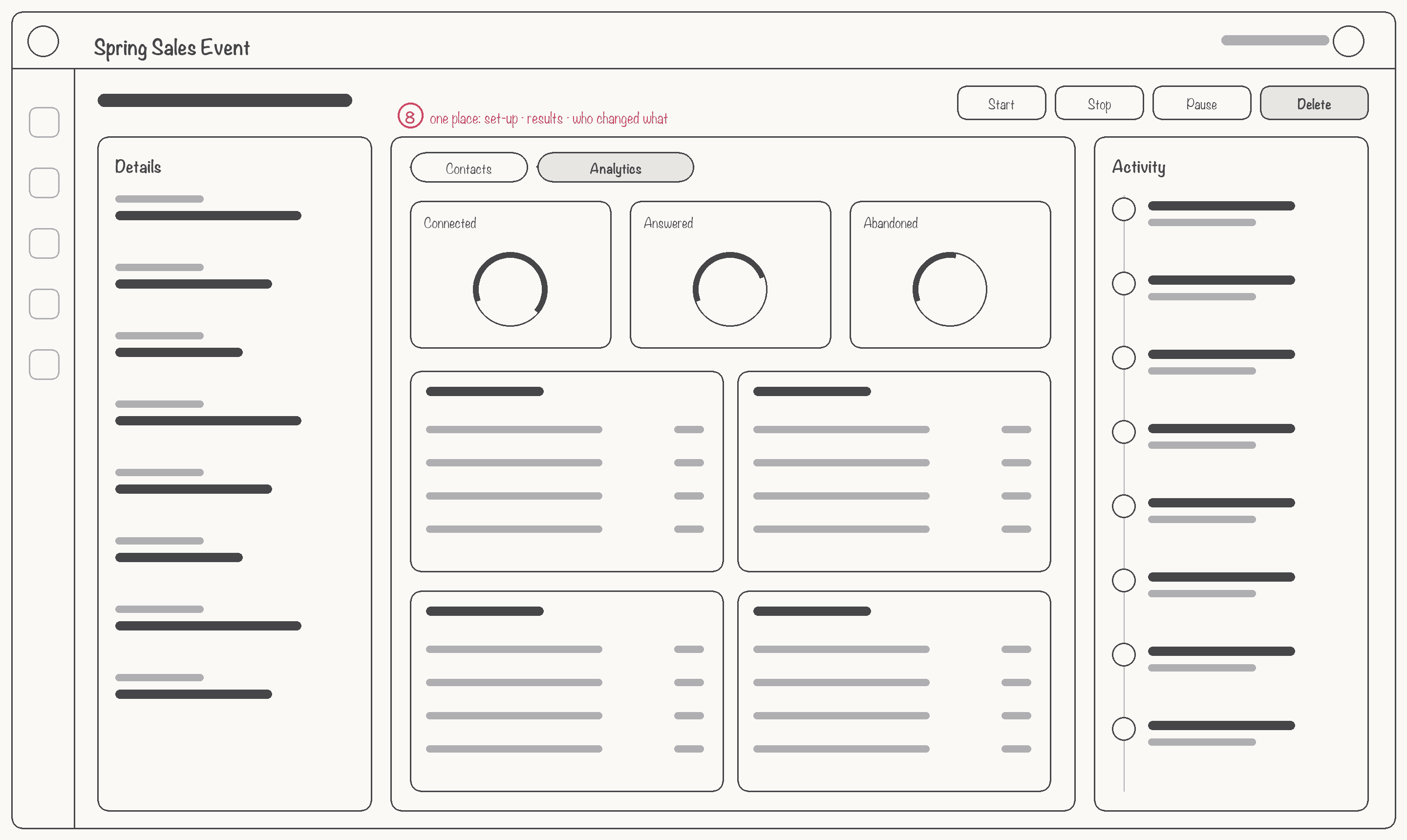 Campaign page — set-up, live analytics and an activity log side by side.