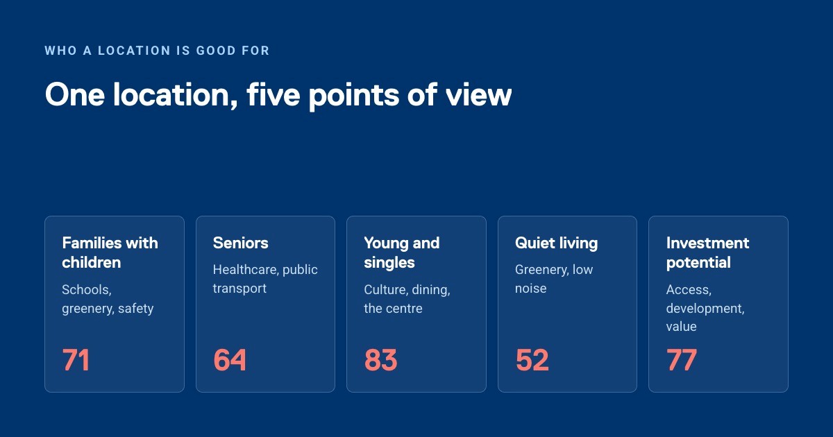 How to Measure Location Attractiveness