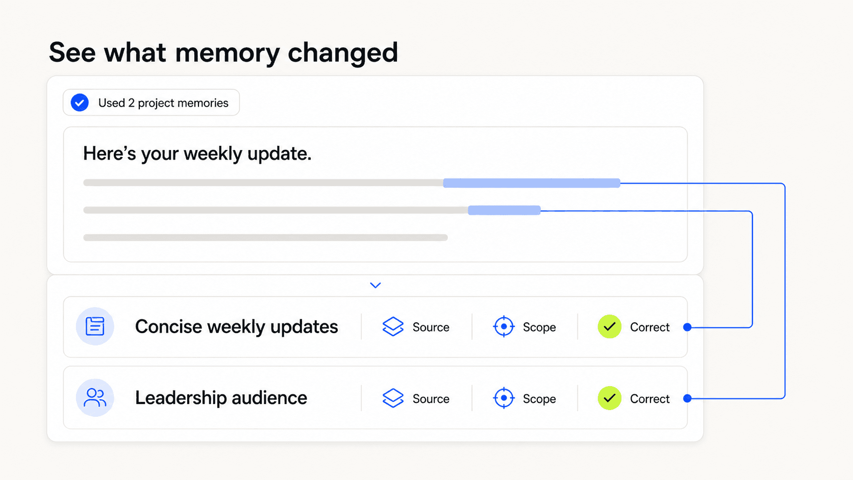 An AI answer showing which two project memories influenced the response and offering correction controls.
