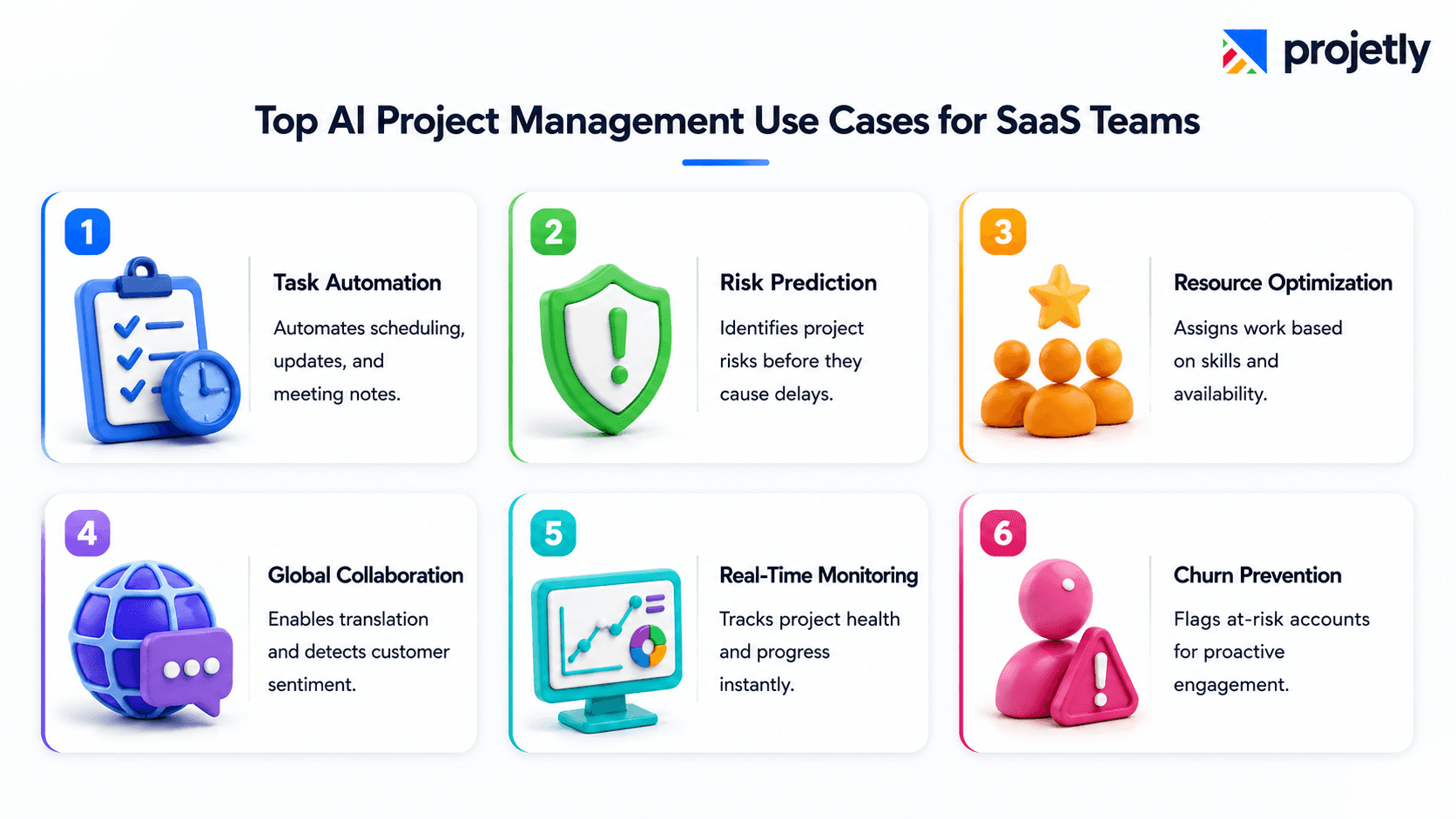 What are the most impactful AI project management use cases for SaaS teams?