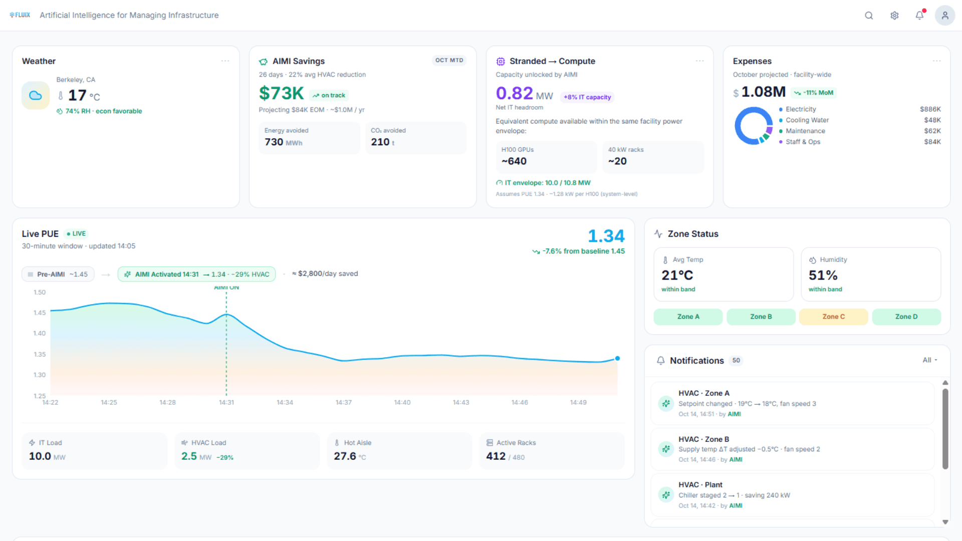 Data center energy management software