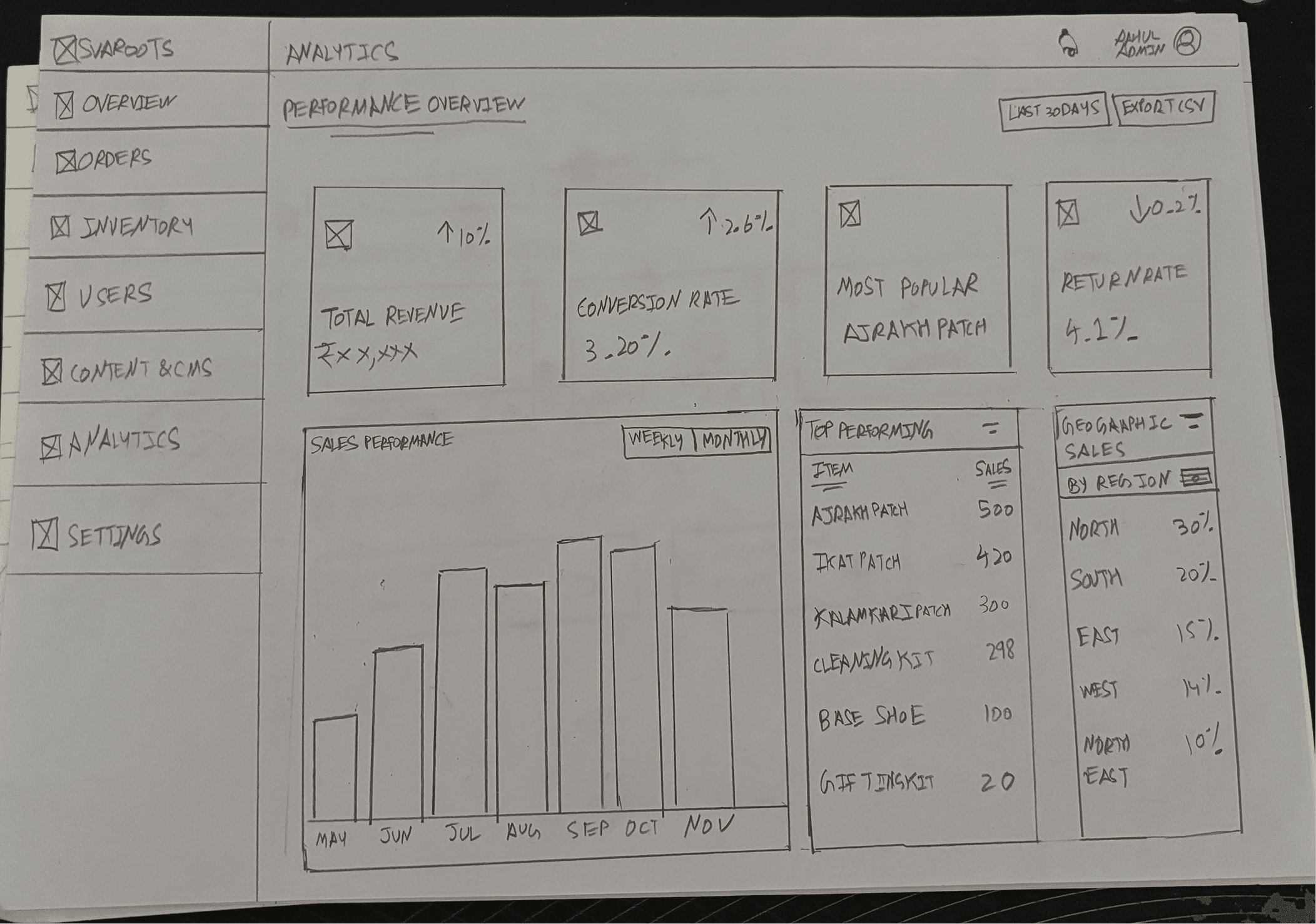 Analytics