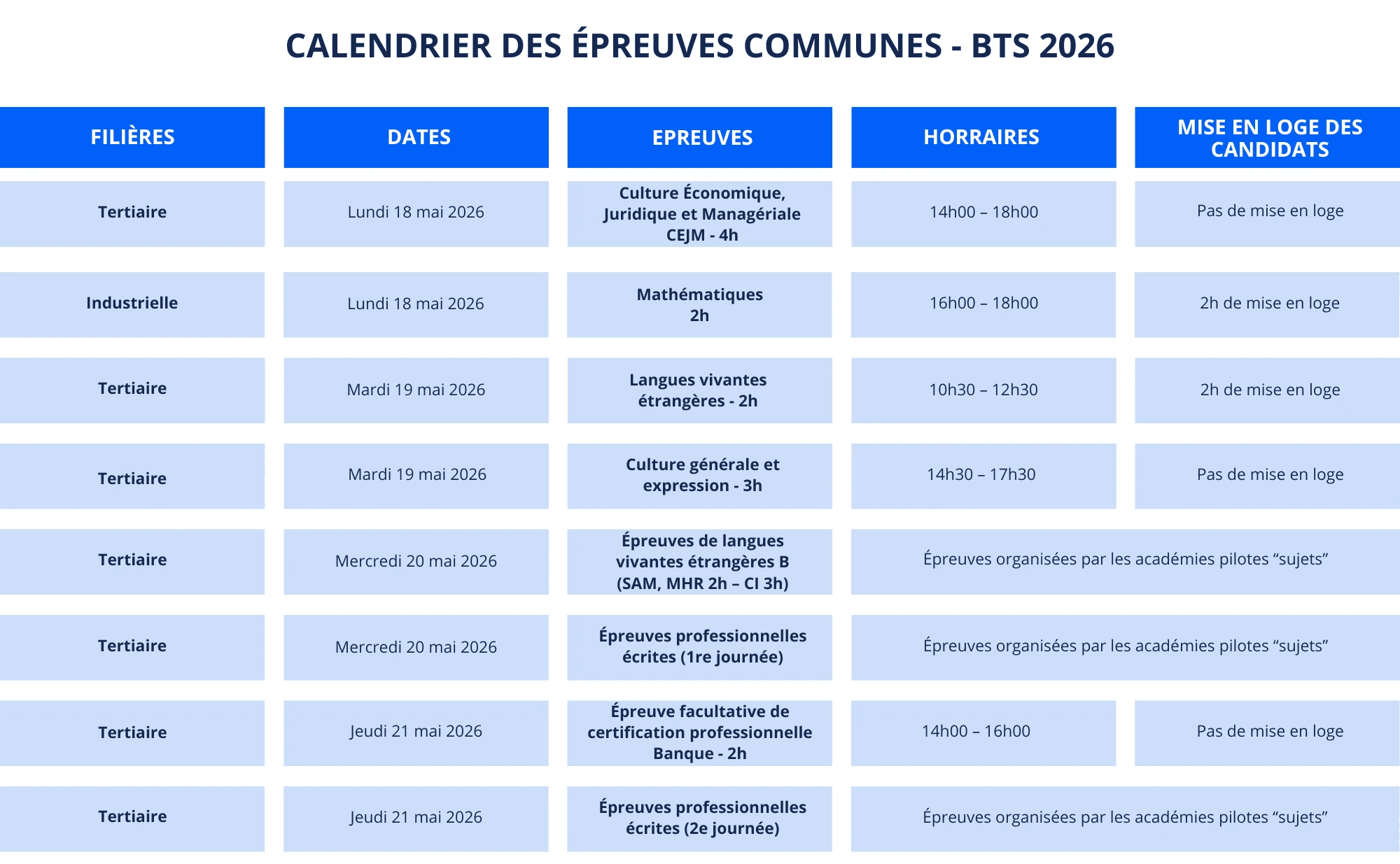 tableau et calendrier récapitulatif des dates officielles du BTS 2026