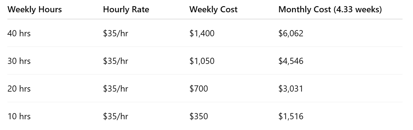 Caringene – Flat Rate, No Minimums In Lynnwood