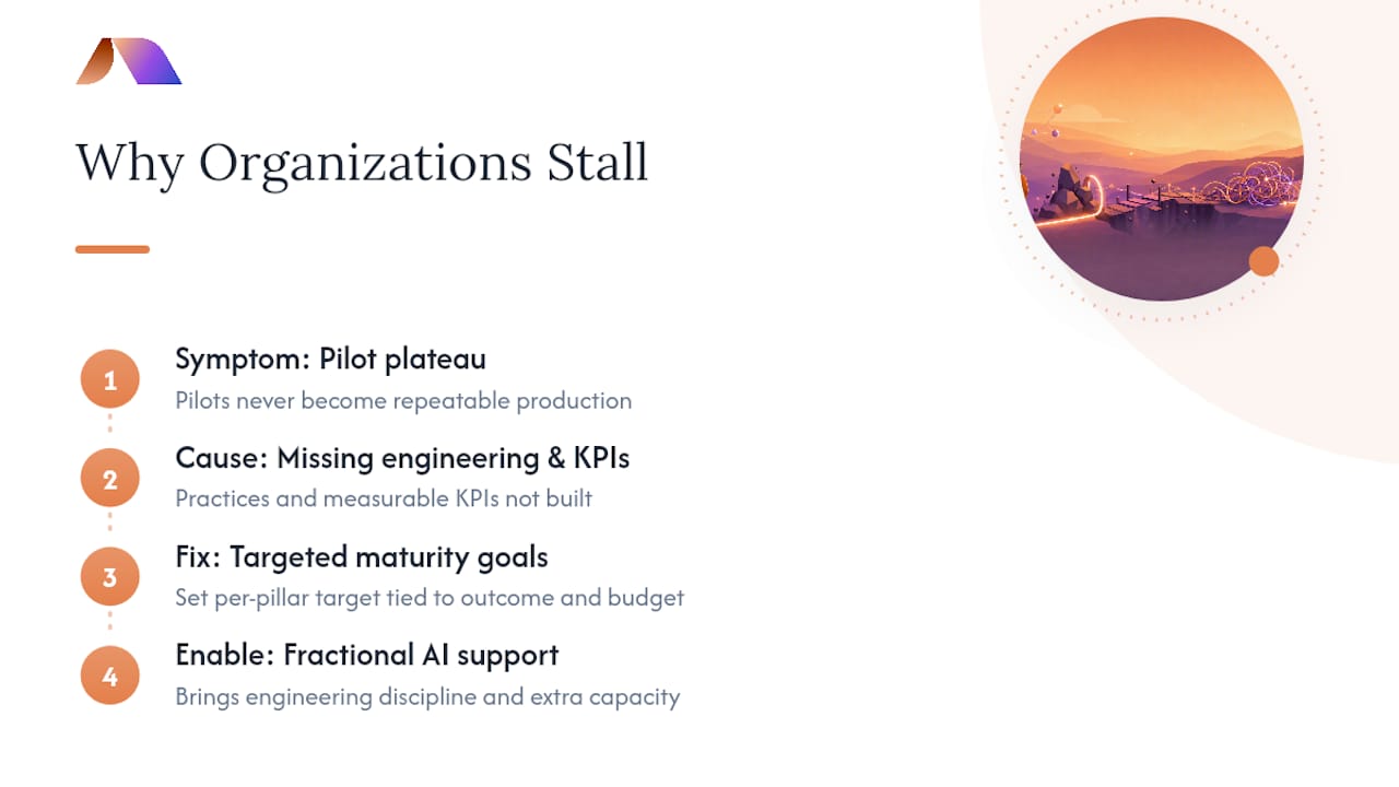 Team BRDGIT's Perspective: Where Organizations Actually Stall — overview diagram