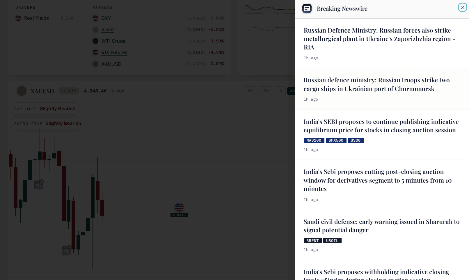 EchelonEdgeAI Dashboard example of Market News