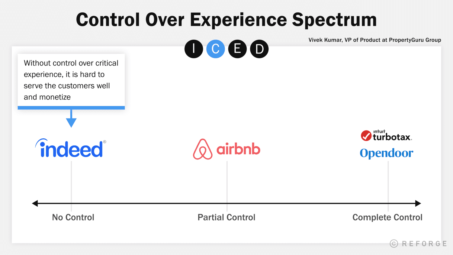 Control Over Experience Spectrum