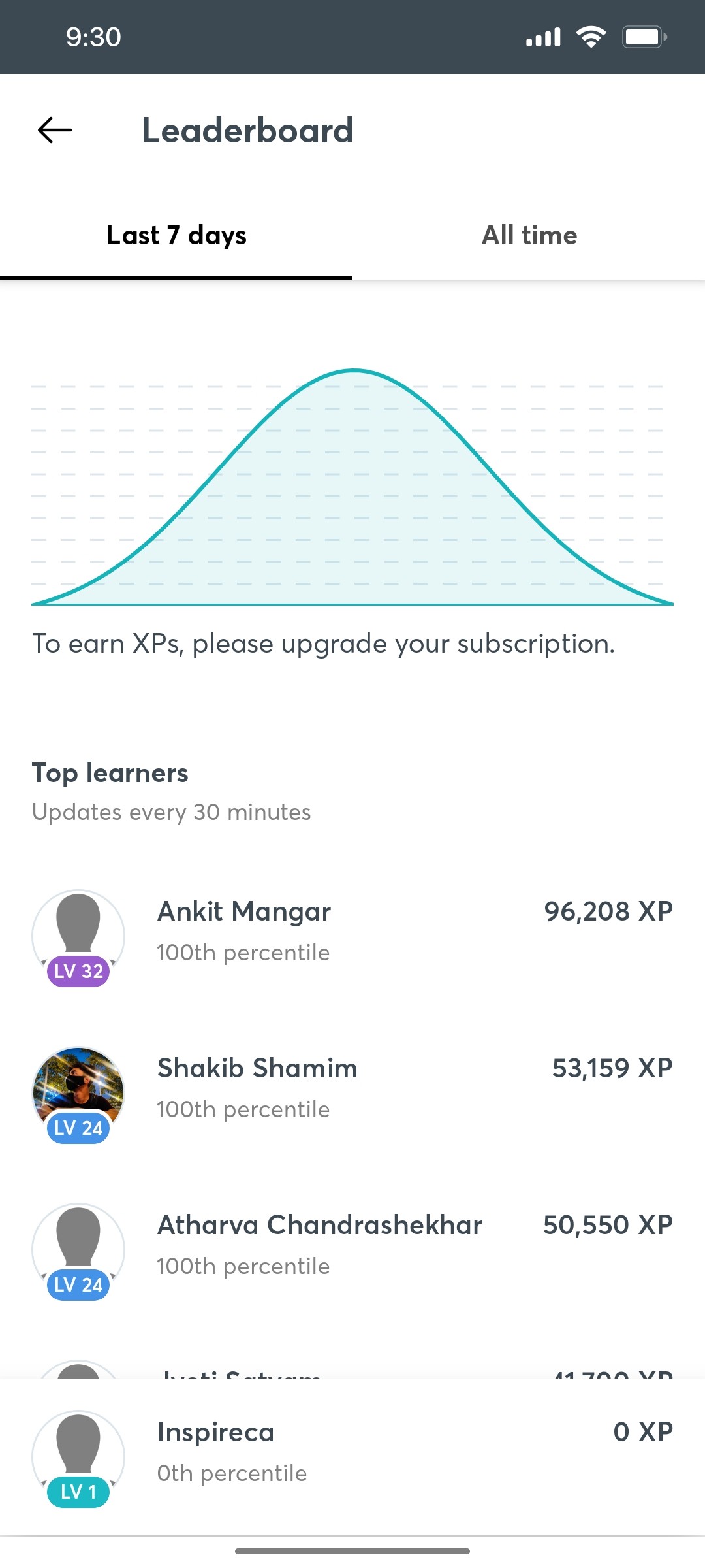 Unacademy Last 7 Days Screen