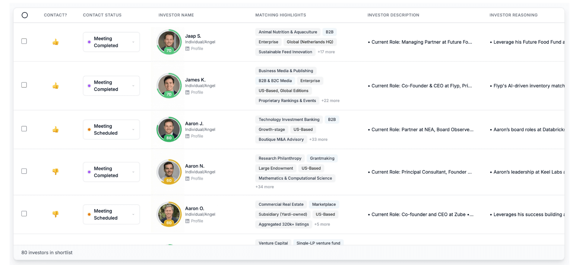 An image of Dreelio's dashboard