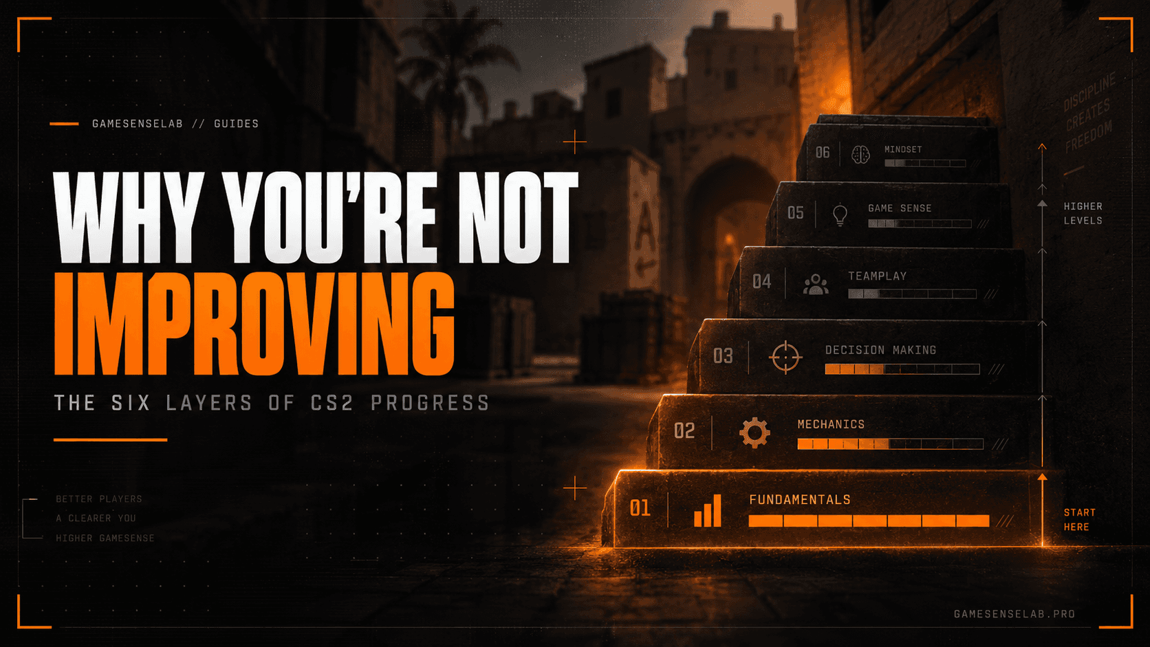 The six-layer CS2 improvement system that takes players from stuck to ranking up