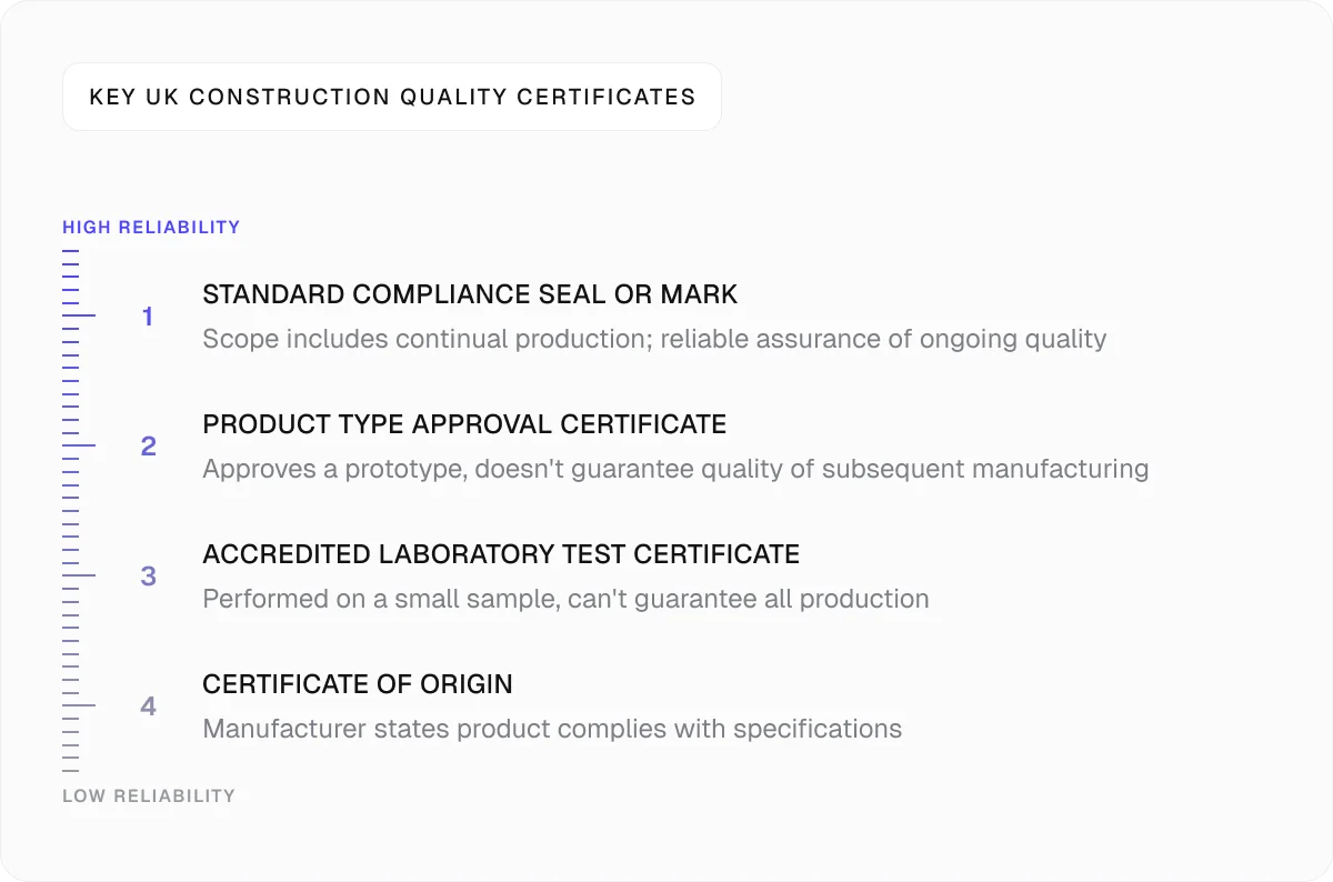 uk-construction-quality-certificates