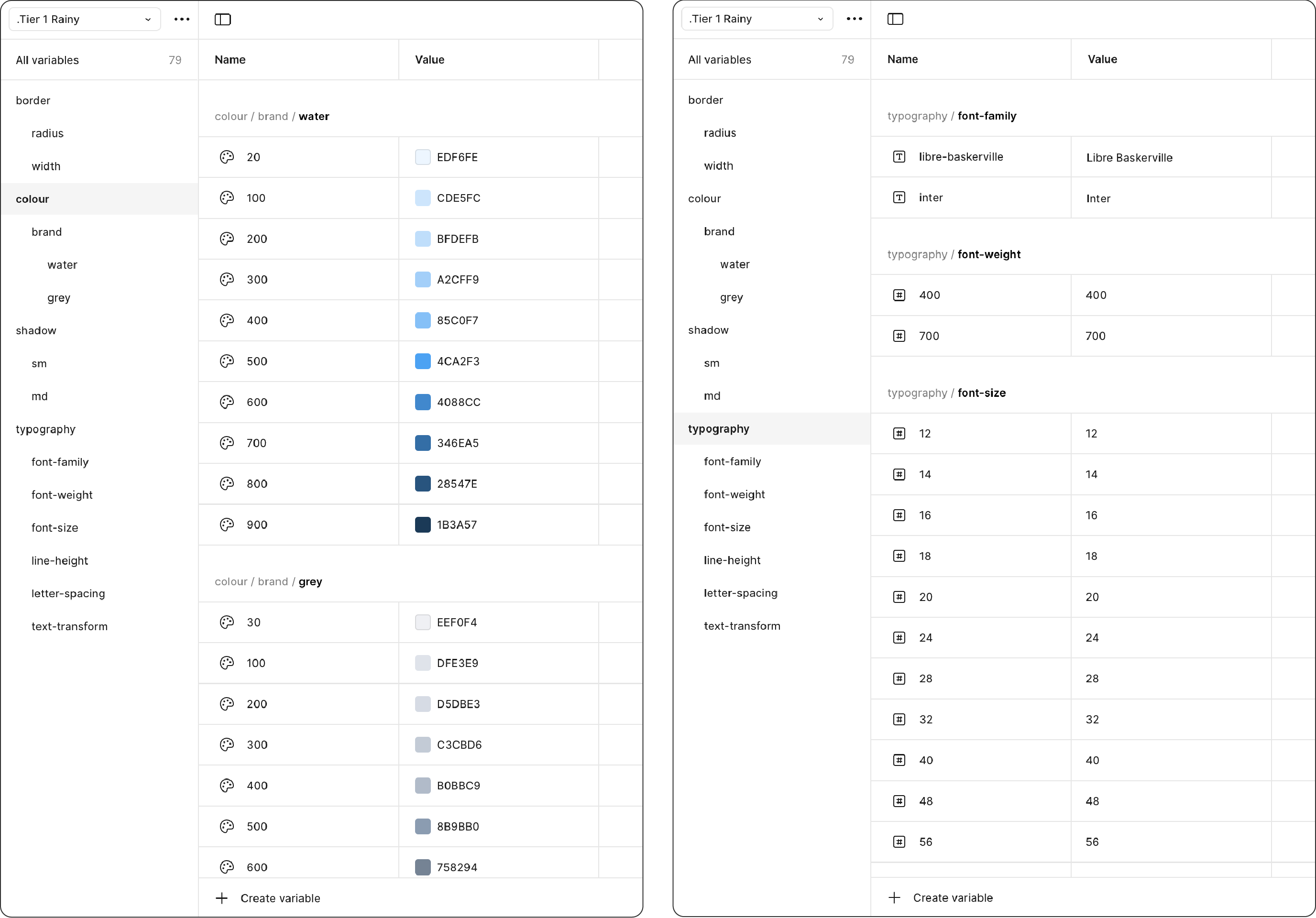 Rainy theme tokens showing water, grey colours and typography settings.
