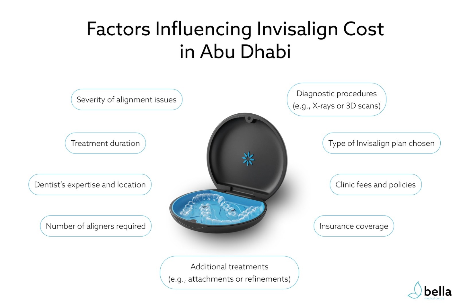 Invisalign Cost in Abu Dhabi