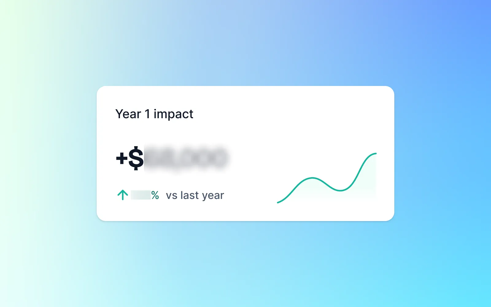 A calculation metric card with chart