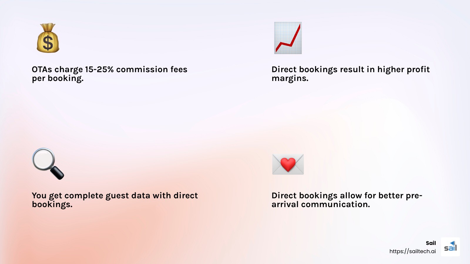 Direct bookings lead to better guest relationships and higher profits. - how to get more bookings increase direct hotel bookings infographic 4<em>facts</em>emoji_light-gradient
