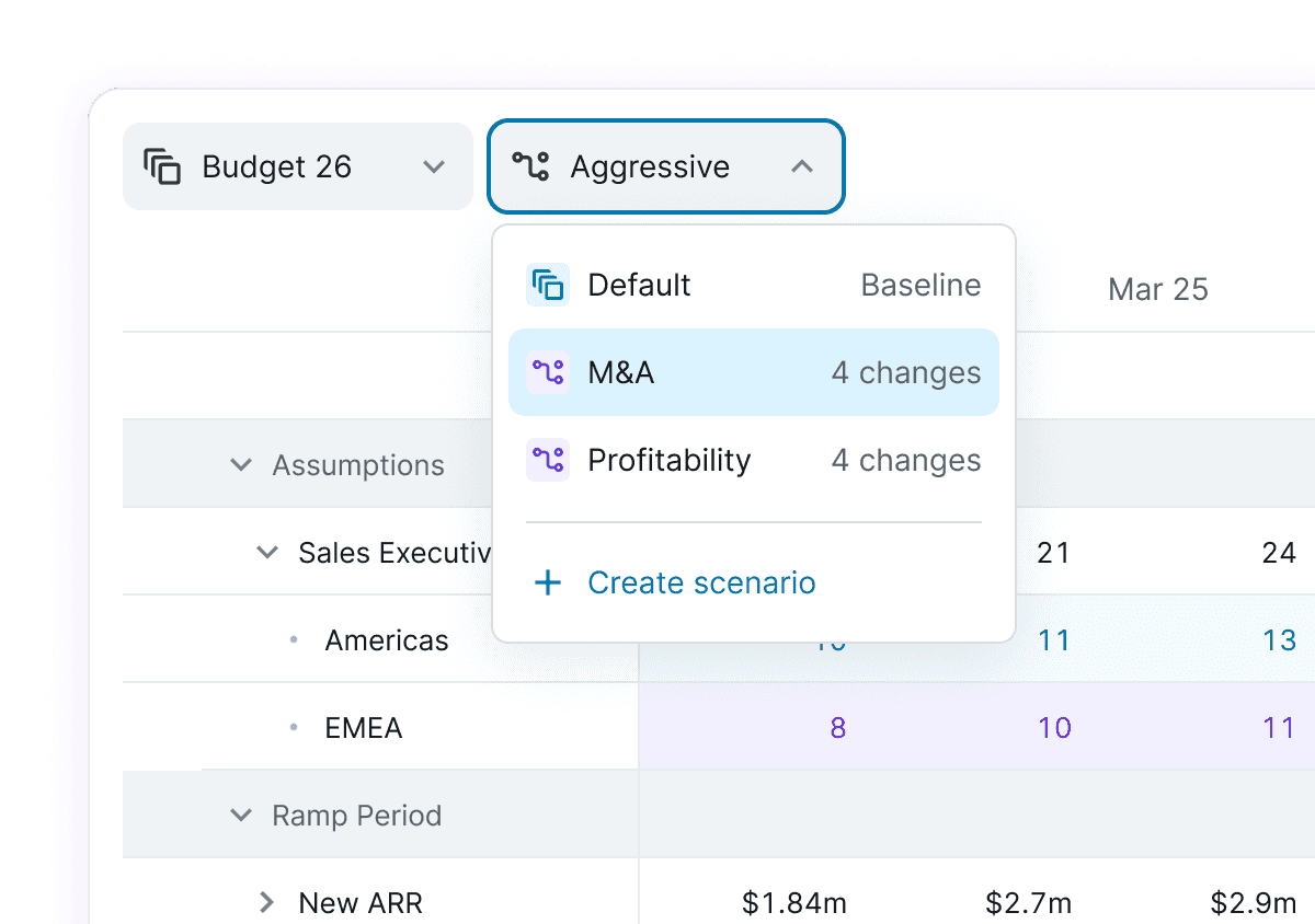 Dashboard showing the planning capabilities of Abacum