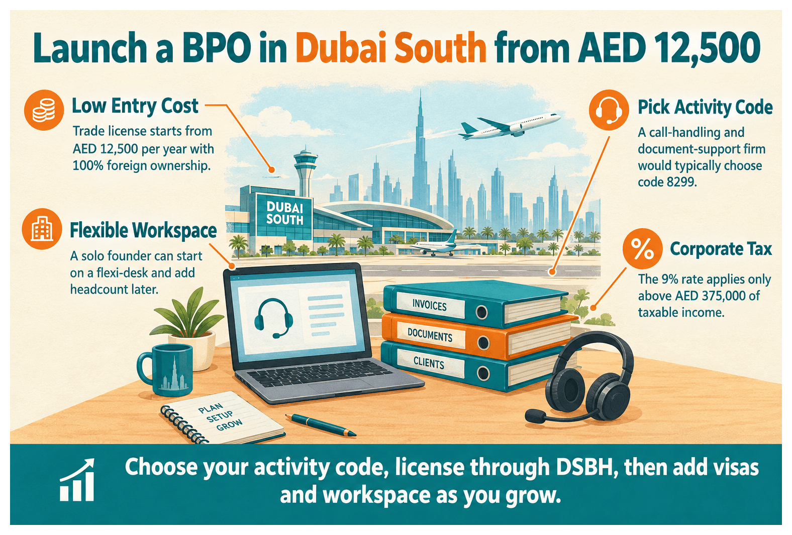 Infographic: Setting Up a Business Process Outsourcing Business in Dubai South: License, Cost and Steps